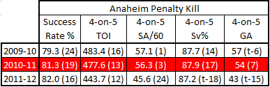 Foligno_before_and_after_anaheim_pk