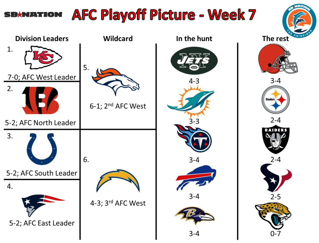 Playoff_picture