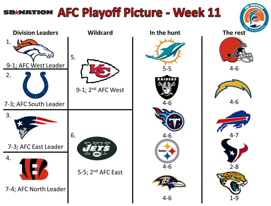 Playoff_picture_afc_week_11