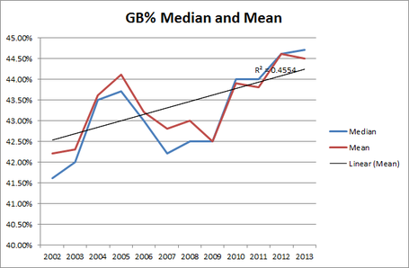 Gb_mean_and_median_medium