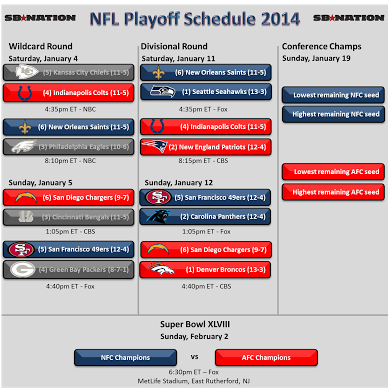 Nfl_playoffs_2014_-_divisional_round_medium