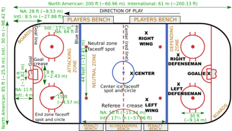 512px-ice_hockey_layout