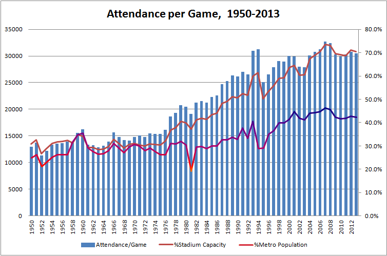 MLB_Attendance_2.png