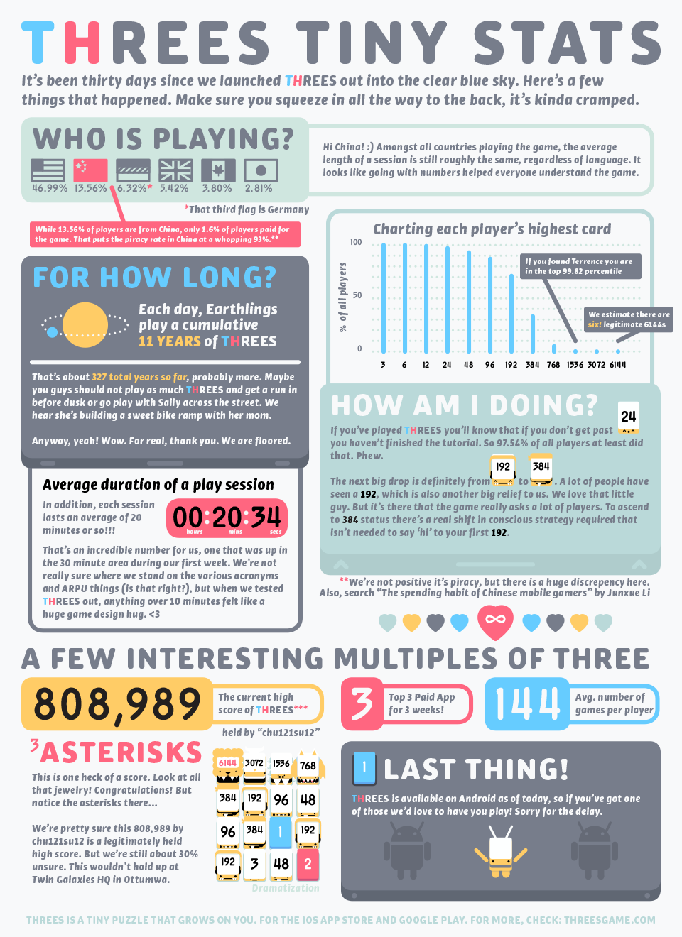 Threes-infographic_960