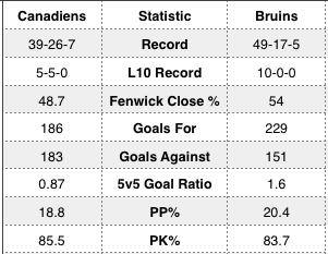 March_24_2014_habs-bruins_tale_of_the_tape_medium