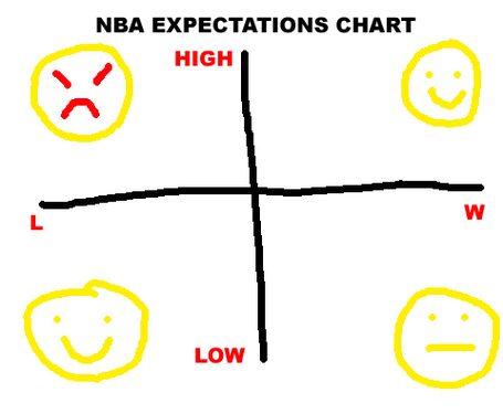 Nba-expectations-chart_medium