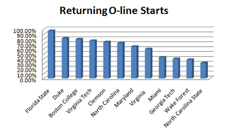 Returning_o-line_medium