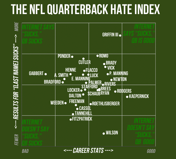 2023-24 NFL Computer Predictions and Rankings teams severe quarterback problems 