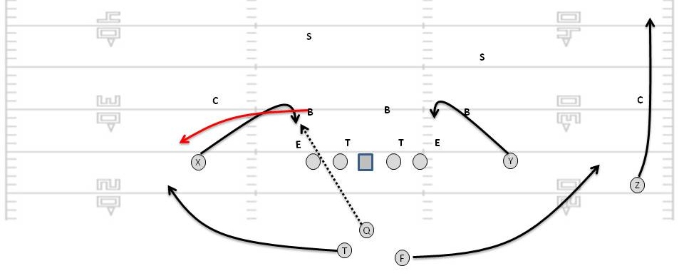 Image result for swing football route